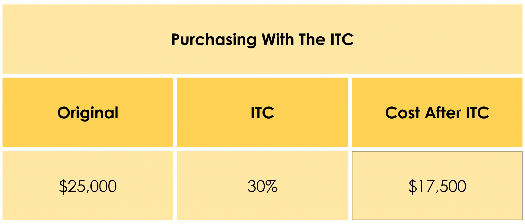 What is the Solar Investment Tax Credit (ITC) And How Does It Work